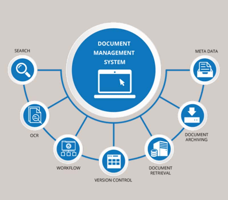 Enterprise Document Management System Solutions